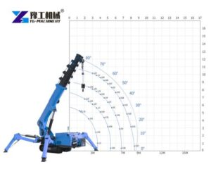 3t spider crane load capcity