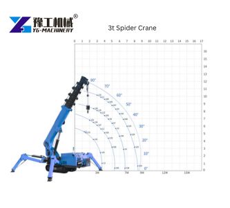 3t spider crane load