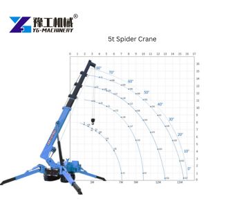 5t spider crane load