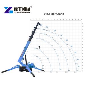 8t spider crane load