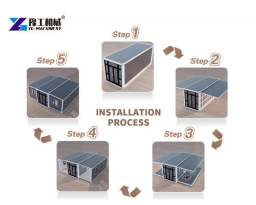 steps for unfolding expandable container house