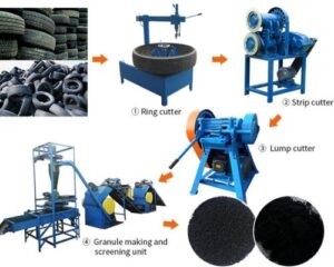 tire shredder machine for sale
