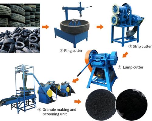 tire shredder machine for sale