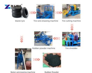 tyre recycling machine for sale