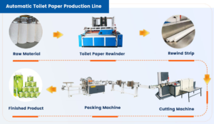 automatic toilet paper production line