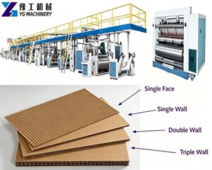 paper corrugation machine
