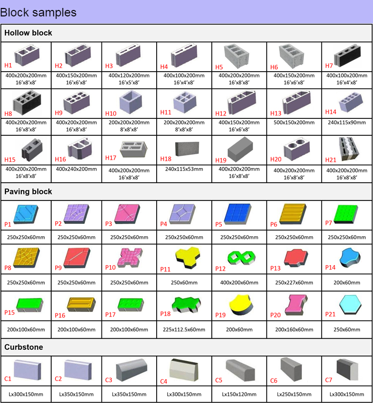 brick manufacturing machine block samples