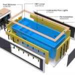 container pool component