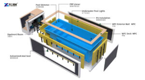 container pool component